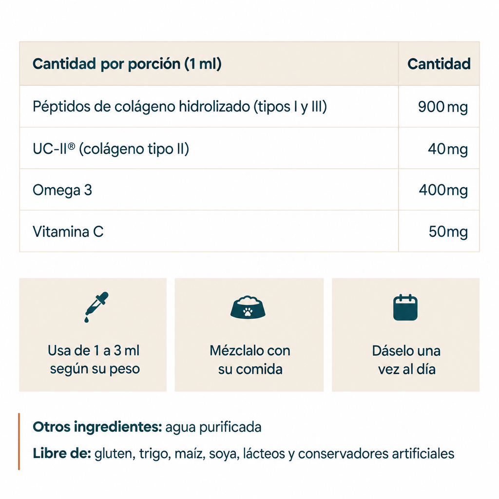 Ingredientes por porción de 1 ml y modo de uso: de 1 a 3 ml según su peso, mezclado con su comida, una vez al día