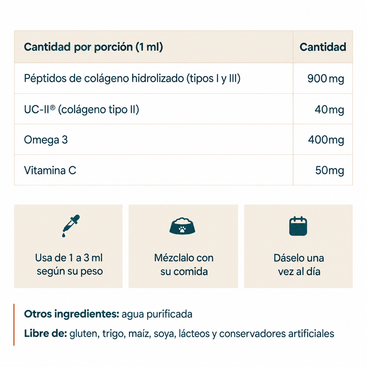 Ingredientes por porción de 1 ml y modo de uso: de 1 a 3 ml según su peso, mezclado con su comida, una vez al día